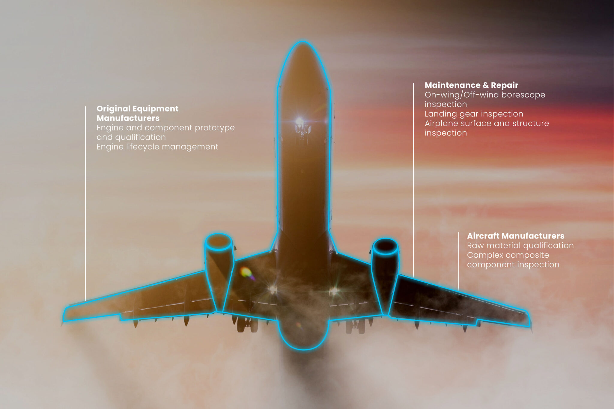 Advance NDT Solutions & NDT Equipments for Aerospace Industry